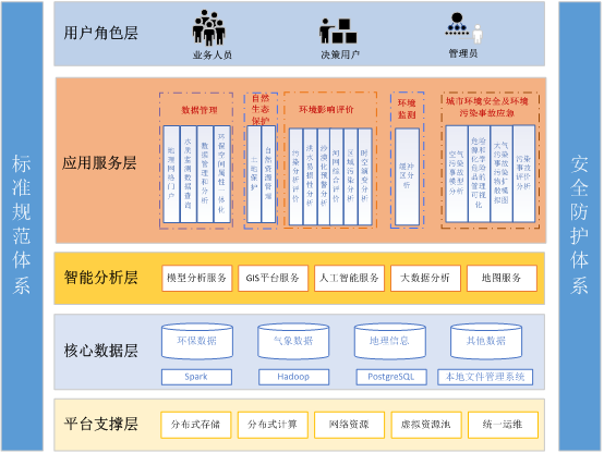 GIS與環(huán)境保護(hù)信息化.png