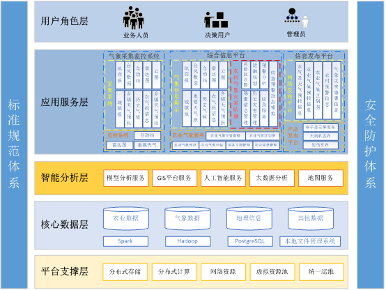 氣象為農服務兩個體系平臺.png