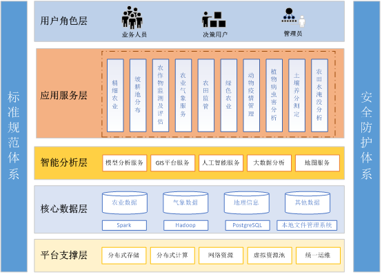 農(nóng)業(yè)信息系統(tǒng).png