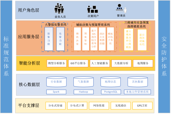 消防通信應(yīng)急指揮.png